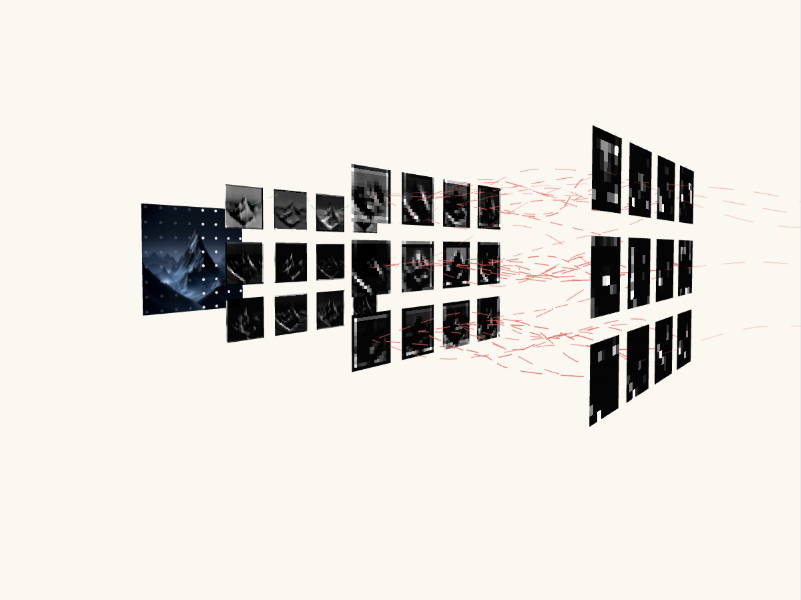 CNN-Based Image Classification